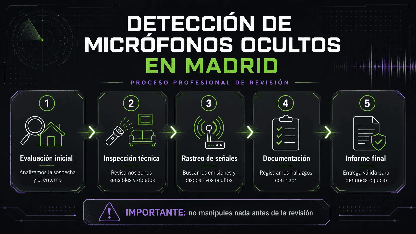 Infografía del proceso de detección de micrófonos ocultos en Madrid
