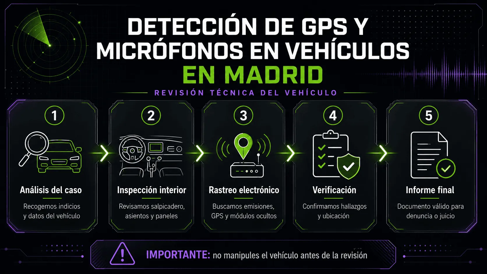 Infografía de detección de GPS y micrófonos en vehículos en Madrid