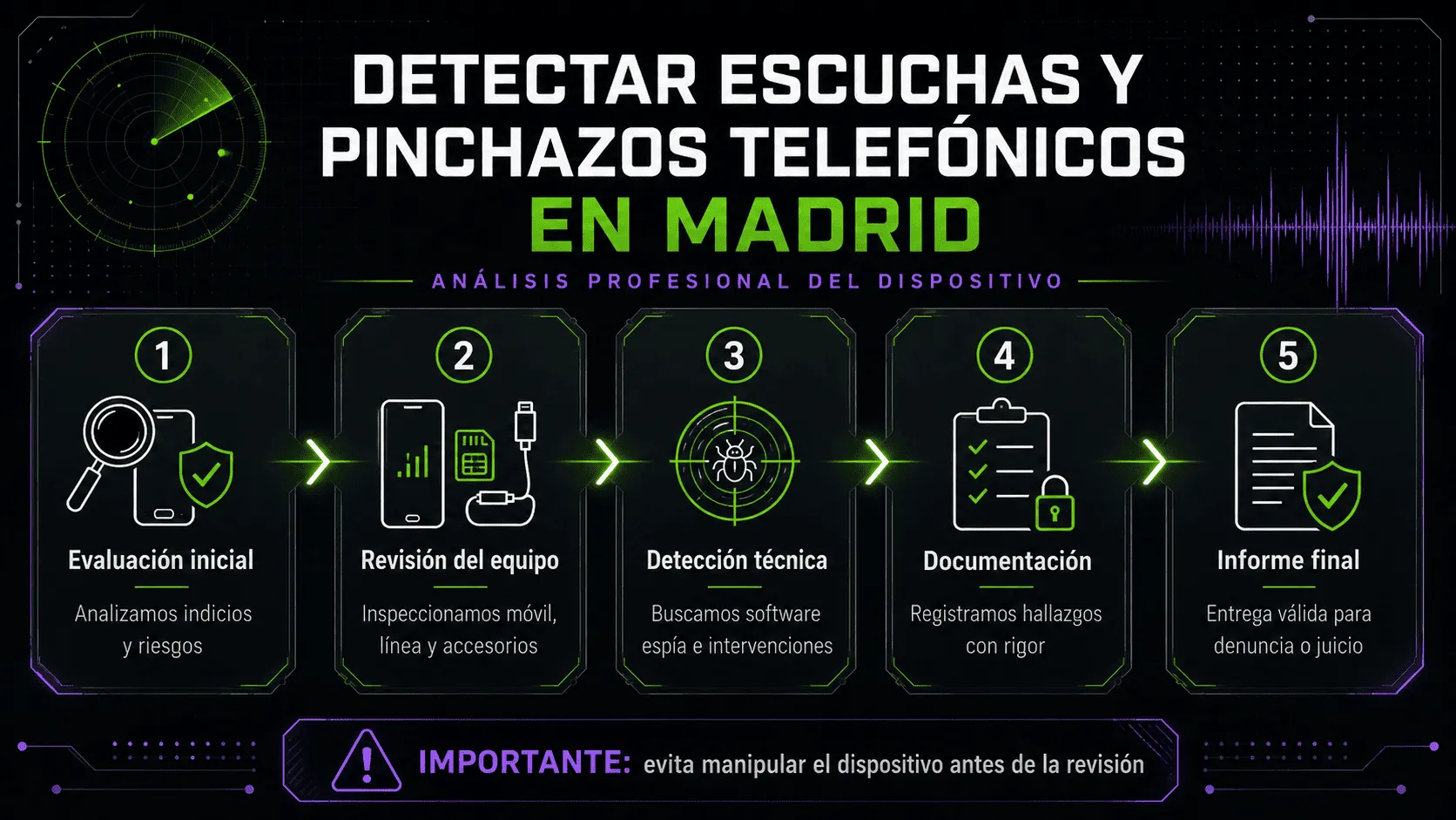 Infografía sobre detección de escuchas telefónicas en Madrid
