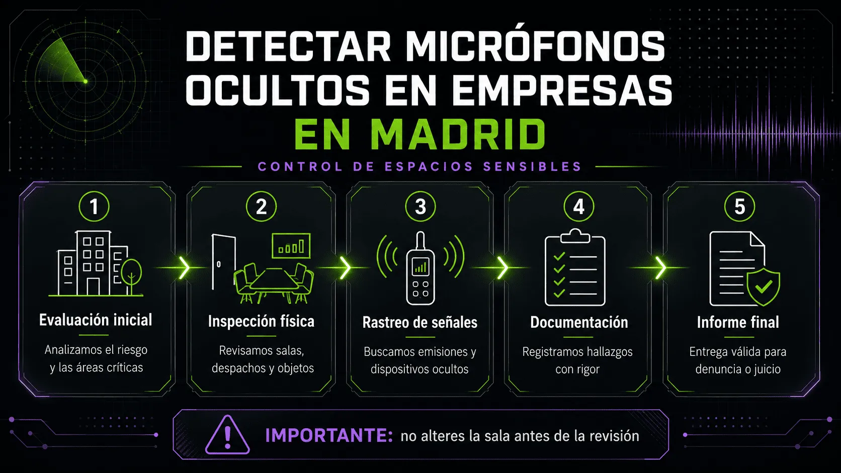 Infografía sobre detección de micrófonos ocultos en empresas en Madrid