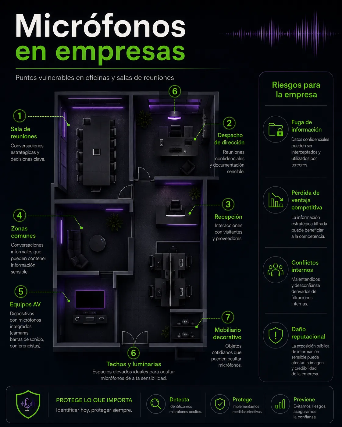 Micrófonos ocultos en empresas y zonas vulnerables de oficina