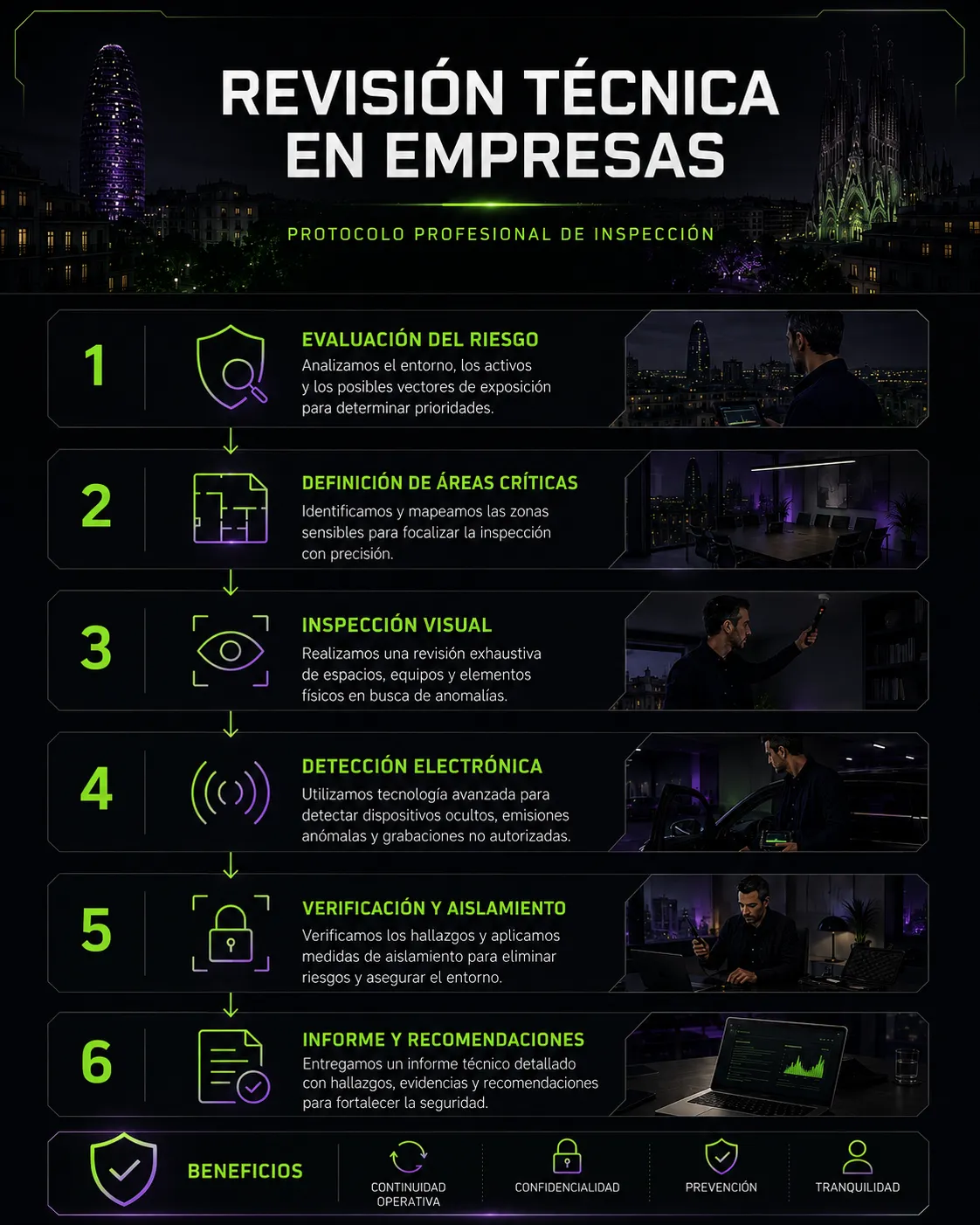Revisión técnica en empresas y protocolo profesional de inspección