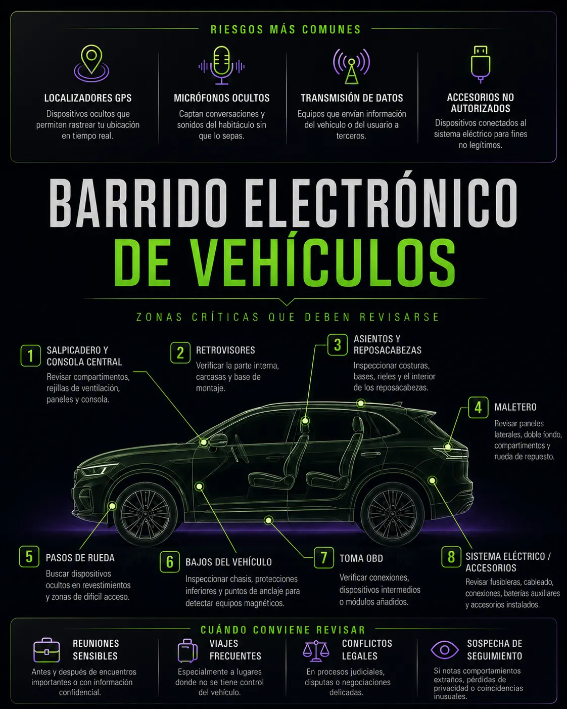 Guía de barrido electrónico vehicular