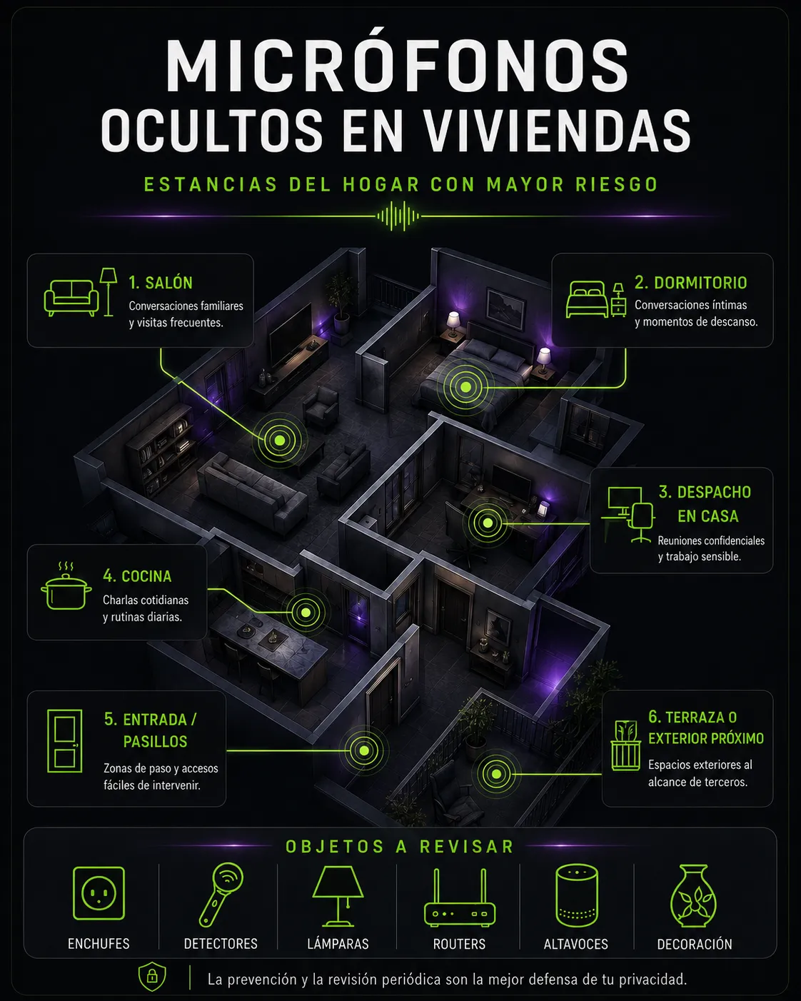 Micrófonos ocultos en viviendas y estancias del hogar con mayor riesgo