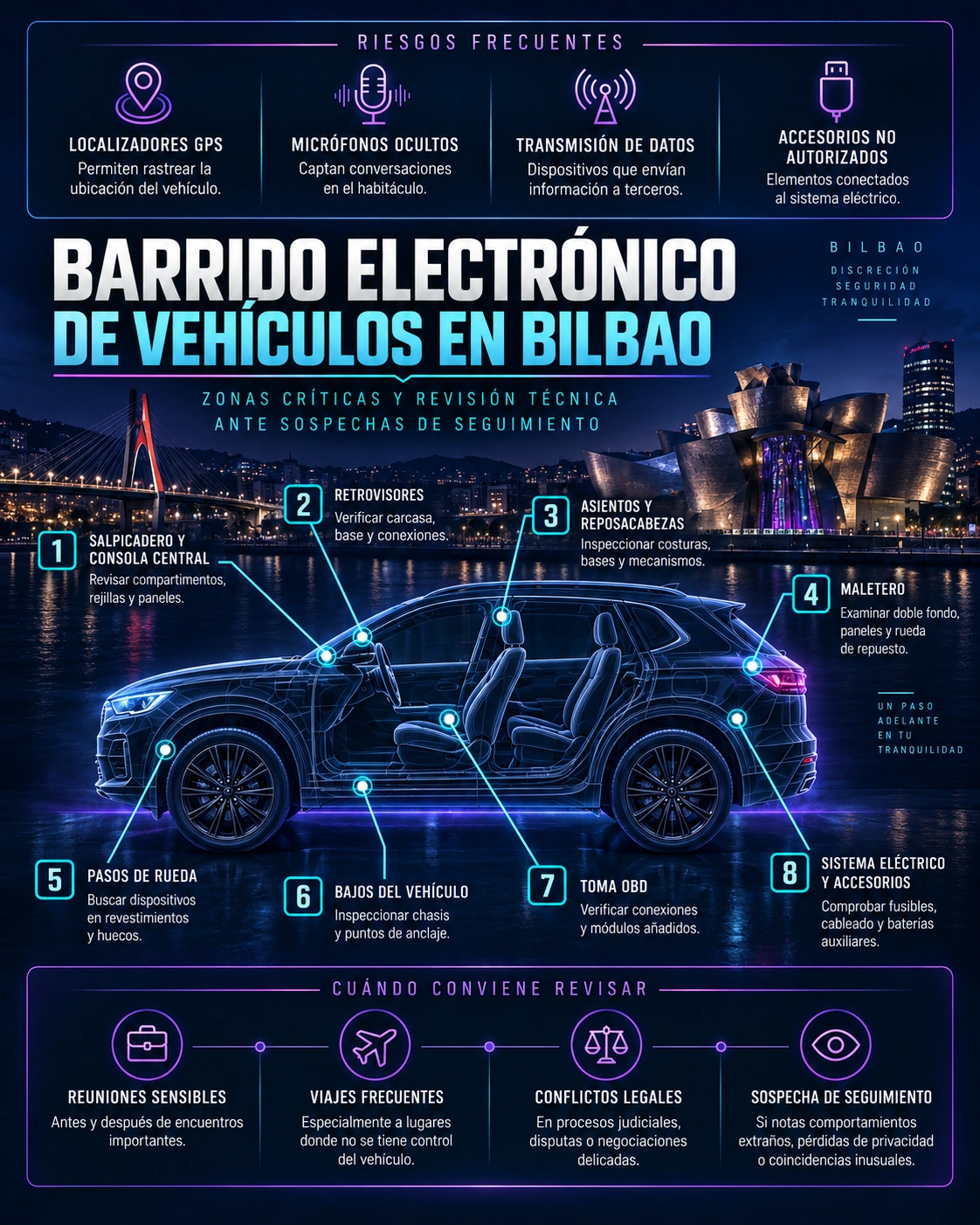 Zonas críticas en barrido electrónico de vehículos en Bilbao