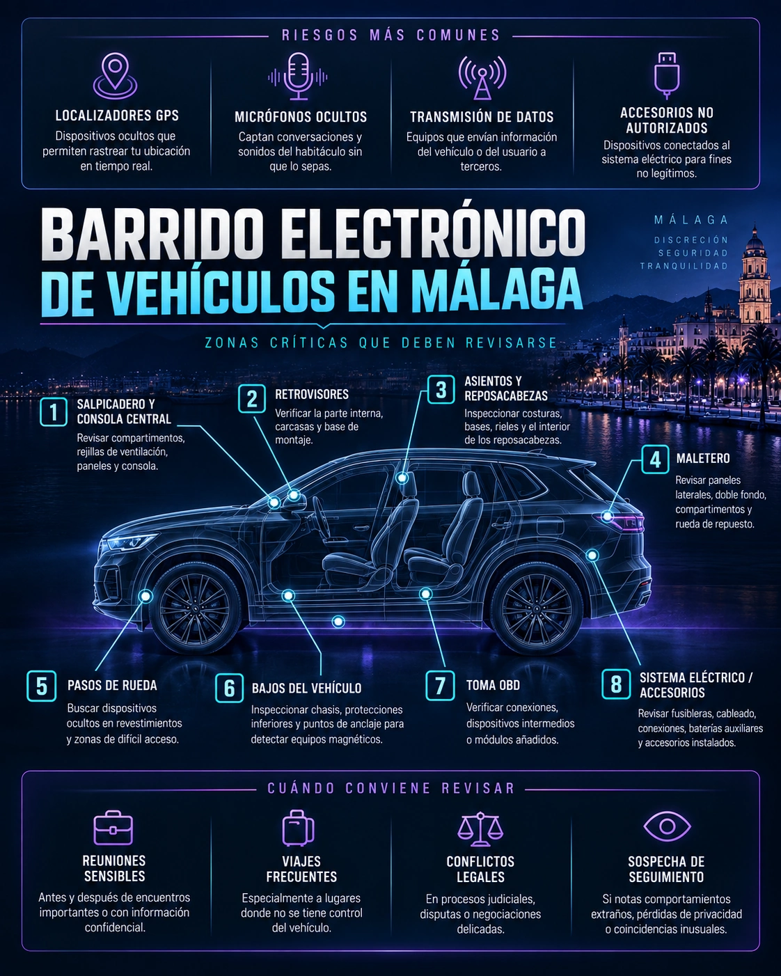 Zonas críticas en barrido electrónico de vehículos en Málaga
