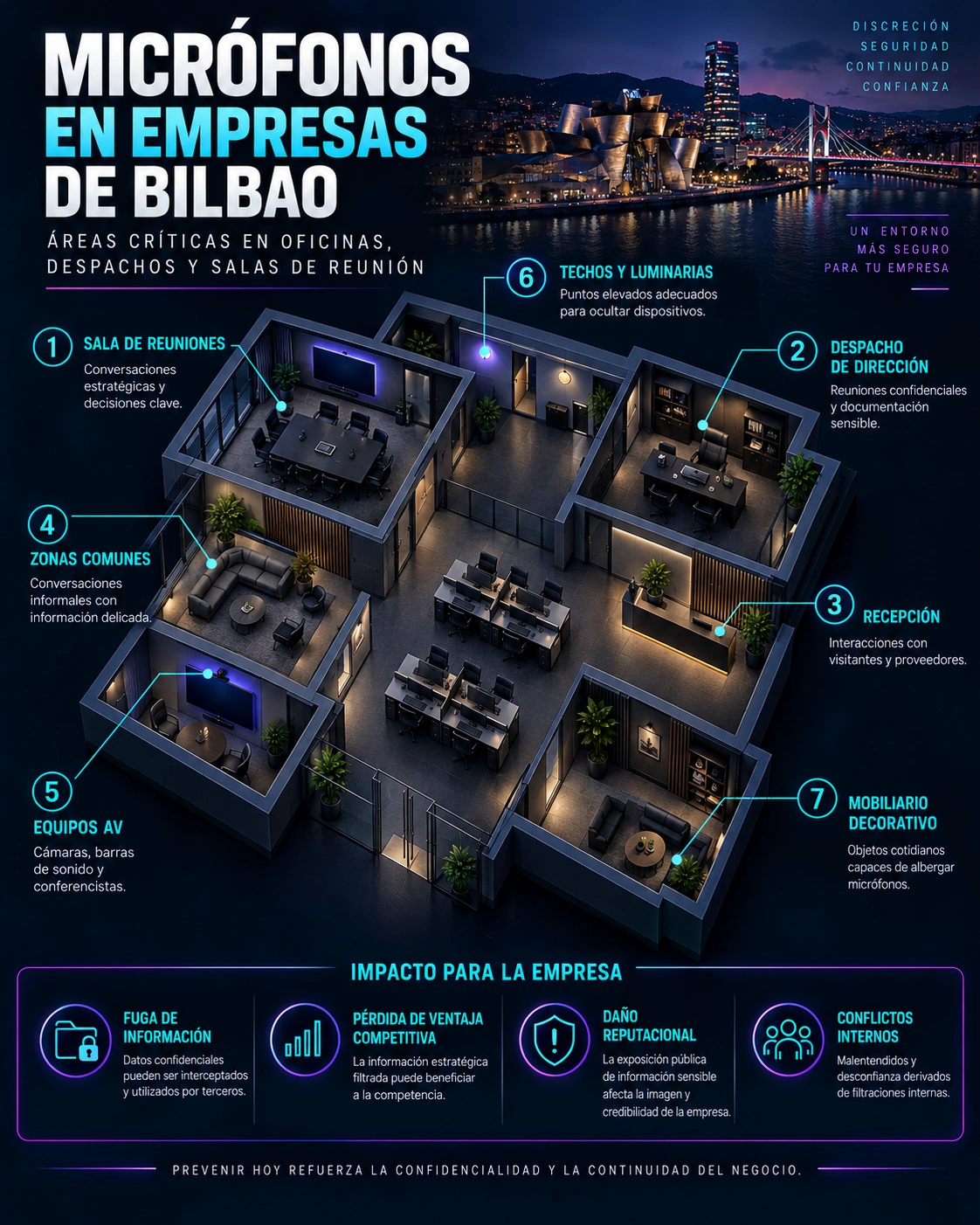 Puntos vulnerables para micrófonos en empresas en Bilbao