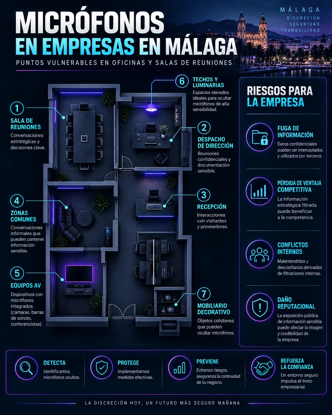 Puntos vulnerables para micrófonos en empresas en Málaga