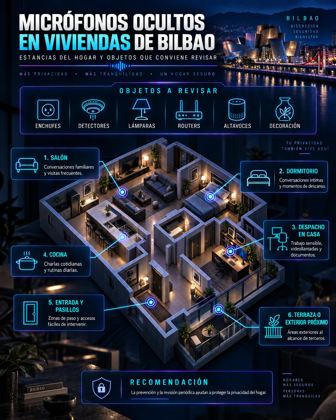 Estancias del hogar con mayor riesgo de micrófonos ocultos en Bilbao