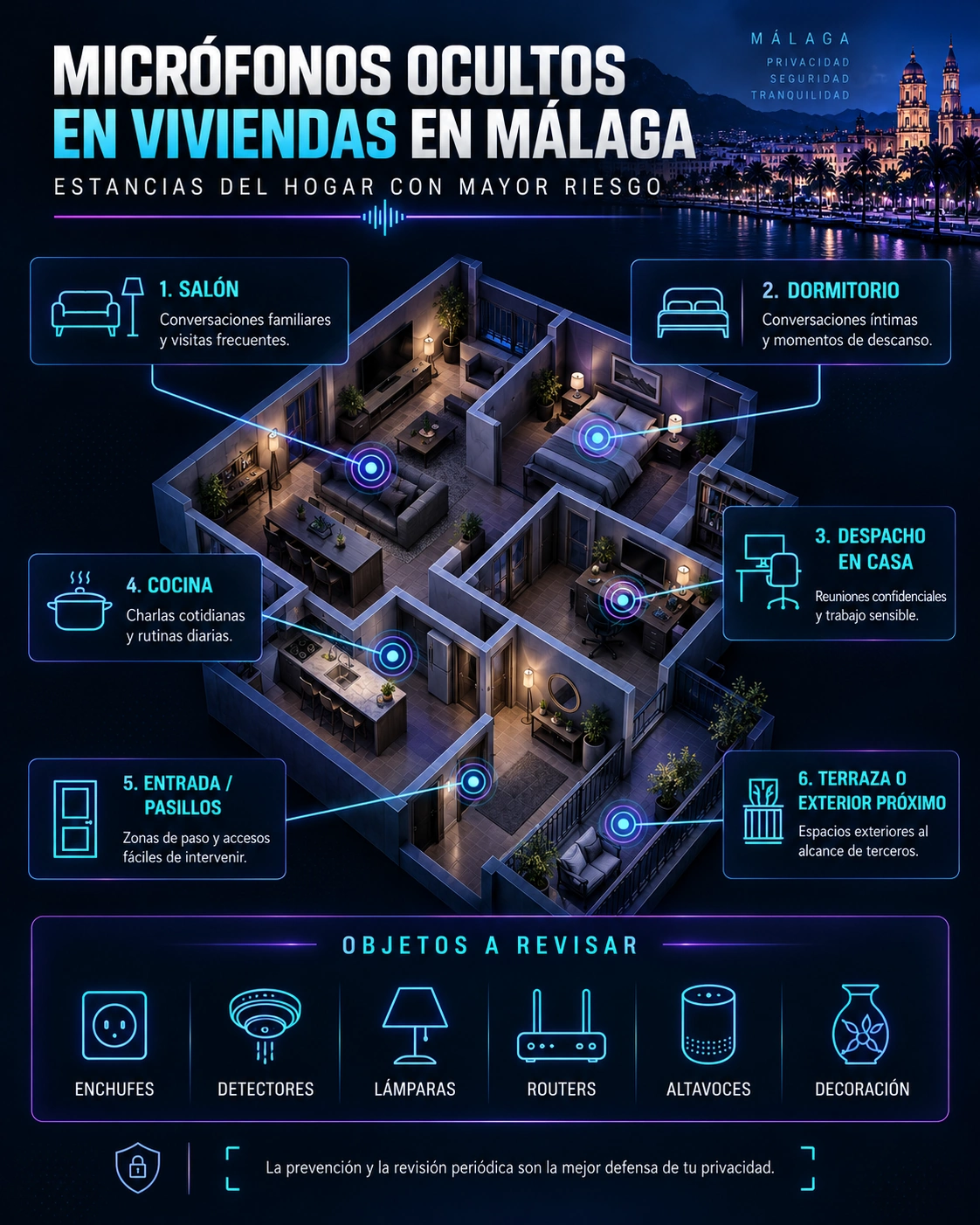 Estancias del hogar con mayor riesgo de micrófonos ocultos en Málaga